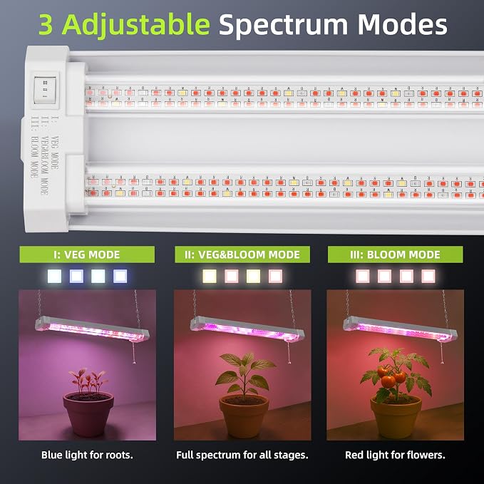 Hlite 16inch Adjustable Full Spectrum Plant Growing Lamps | Hanging Grow Light for Indoor Plants with Shade,Linkable Plug and Hanging with On/Off Switch, Seedling to Flowering