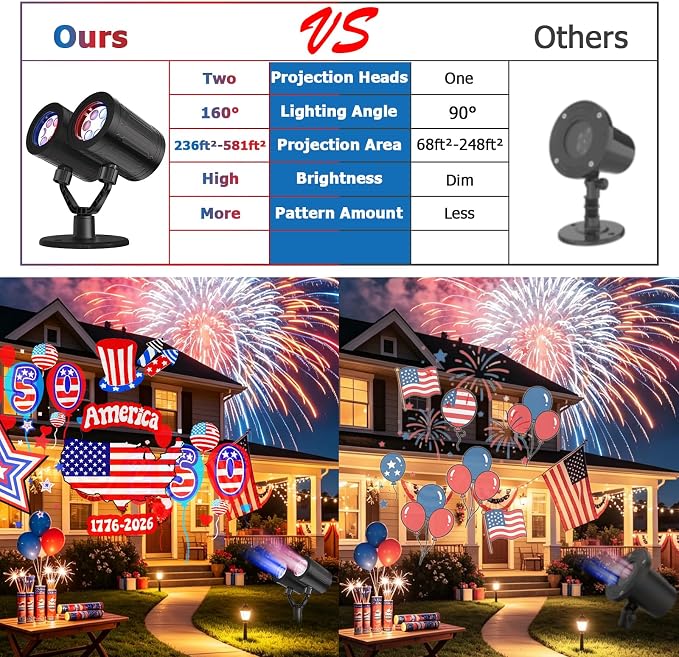 Independence Day Projector Lights Outdoor 4th of July Decorations Lights Projector with American Flag Patterns Waterproof Patriotic Projection Light for 250th Anniversary for Garden Party Decor