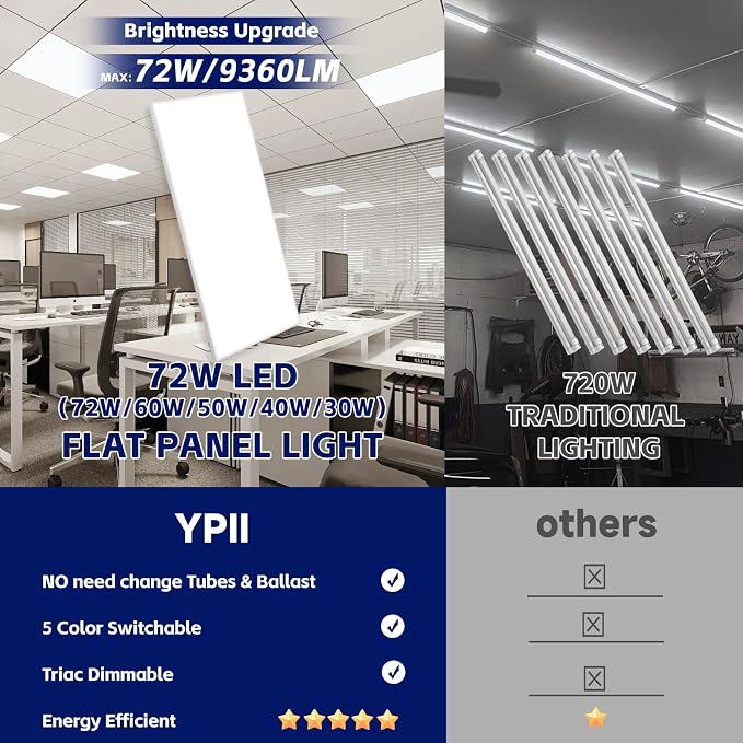 2x4 LED Flat Panel Light 6Pack LED Drop Ceiling Light Fixture, 5 CCT 3000K-6500K Adjustable & 5 Wattage Selectable Recessed Back-Lit Fixture for Office, ETL Listed(6Pack)
