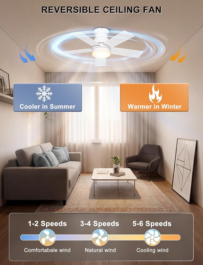 Ohniyou 32'' Low Profile Ceiling Fan with Lights, Remote/APP Control, White | Flush Mount, Dimmable 3CCT LED, Quiet DC Motor; Memory Function, Small Ceiling Fan for Indoor Bedroom Kitchen Nursery