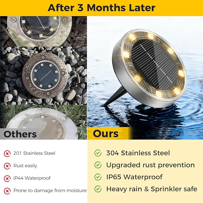 24 Pack Solar Ground Lights Outdoor, 8 LED Mini Flat Solar Disc Lights, IP65 Waterproof Pathway Lights Solar Powered, Landscape Lighting for Garden Walkway Driveway Yard Lawn,Warm White
