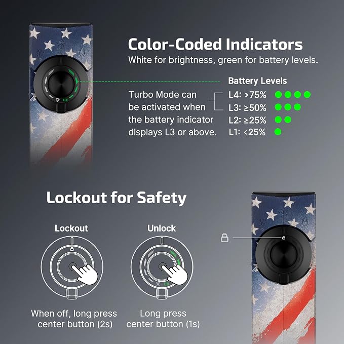 OLIGHT ArkPro EDC Flat Flashlight Rechargeable, Pocket Light, Stars&Stripes | Green Beam, White LED, UV Flashlight, 1500 Lumens Flash Light, USB-C Magnetic, Camping Lights for Emergency Work Outdoor Home