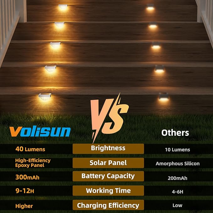 VOLISUN 16 Pack Solar Deck Lights Outdoor, Warm White LED Solar Step Lights for Outside, Waterproof Fence Light for Patio, Deck, Stairs, Yard, Pool and Porch (White)
