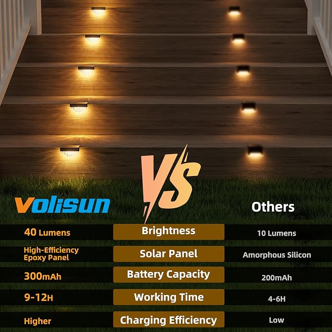 VOLISUN 12 Pack Solar Deck Lights Outdoor, Warm White LED Solar Step Lights for Outside, Waterproof Fence Light for Patio, Deck, Stairs, Yard, Pool and Porch (Black)