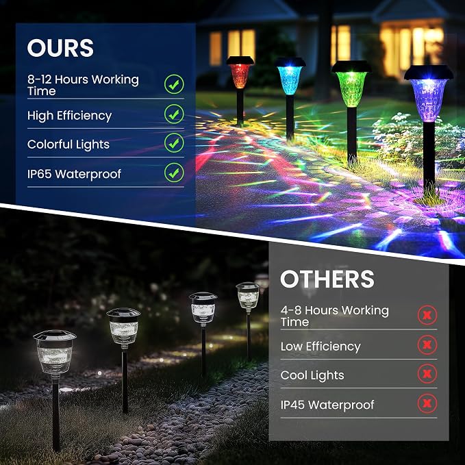 Solar Lights Outdoor Waterproof for Pathway, 16 Pack Color Changing | Solar Pathway Lights, Garden Light for Yard Patio Driveway Walkway Lawn Landscape Lighting for Outdoor Decorations
