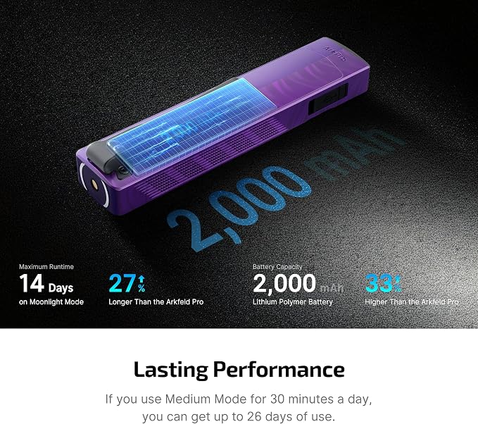 OLIGHT ArkPro EDC Flat Flashlight Rechargeable, Pocket Light, Nebula Violet | Green Beam, White LED, UV Flashlight, 1500 Lumens Flash Light, USB-C Magnetic, Camping Lights for Emergency Work Outdoor Home