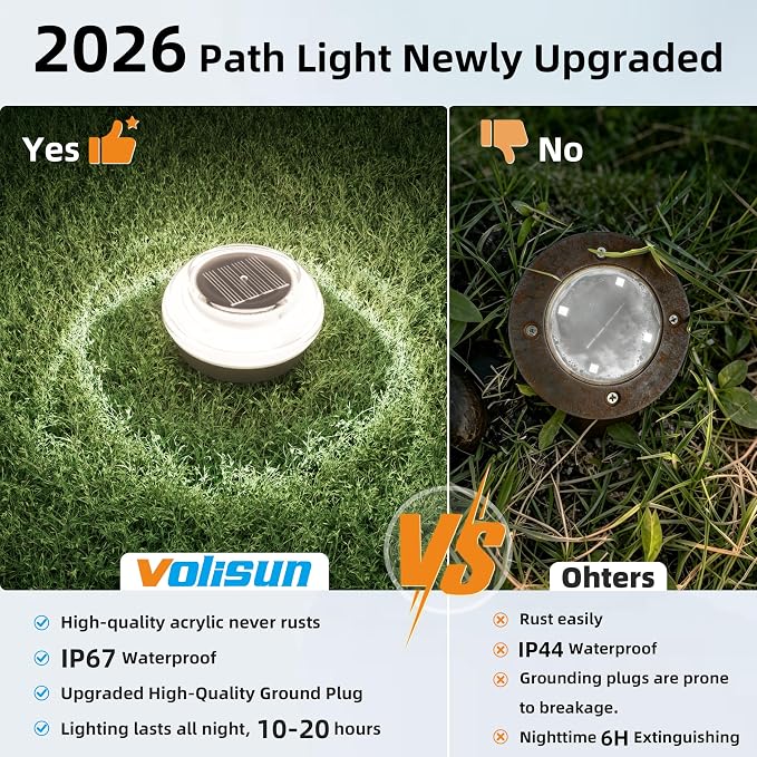 VOLISUN Mini Solar Pathway Lights Outdoor,16 Pack Flat Solar Ground Lights | IP67 Waterproof Solar Powered Disc Lights,Landscape Lighting for Garden Yard Walkway Luces Patio Driveway,Cool White