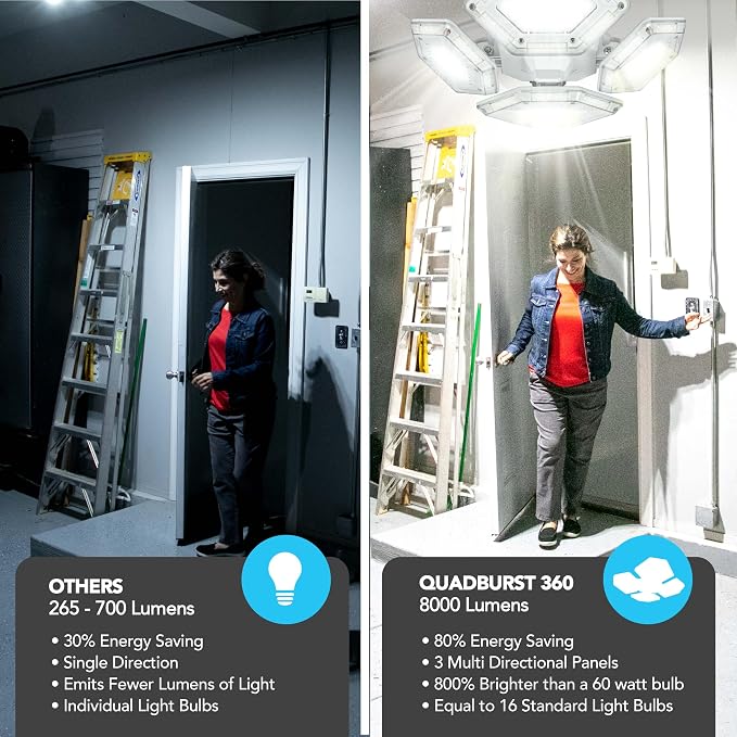 QUADBURST SHOPLIGHT PRO 360 LED - 8000 Lumens, 60 Watts - Bright Garage Light, Adjustable Panels Ceiling Fixture, Energy Saving LED Lighting for Workshop, Basement & Home improvement - As Seen on TV